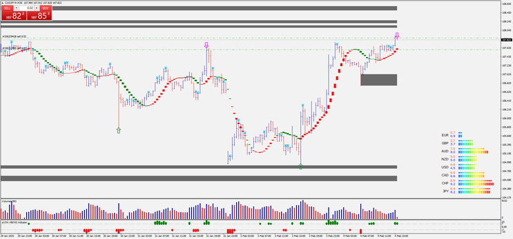 Volume Spread Analysis