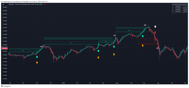 Smart Money Breakout