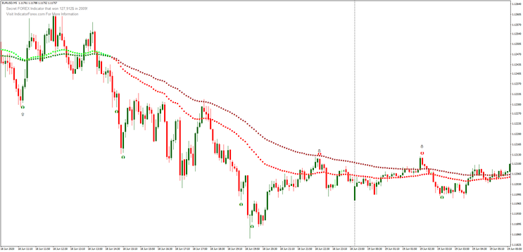  Forex Millionaire RSI