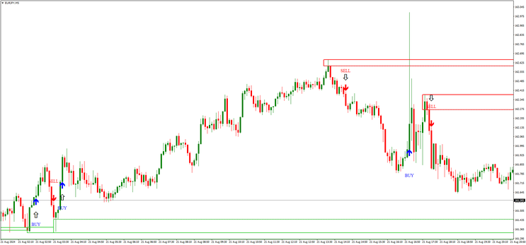 Scalping and Binary with MSP Arrow 1 min and 5 min Setup