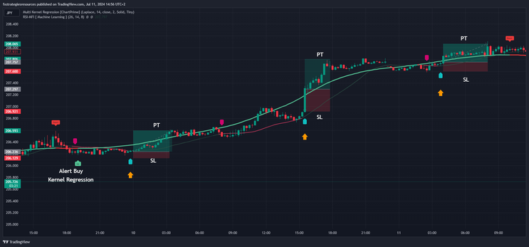 AI Trading Method with TradingView
