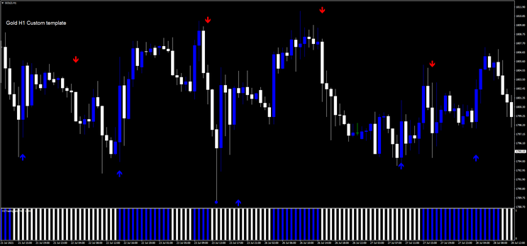 Reverse Trend – High Gain-