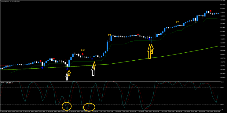 Spike Detector and Stochastic Destroy the Market MT5