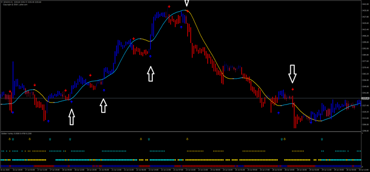 FX Mars Trading System