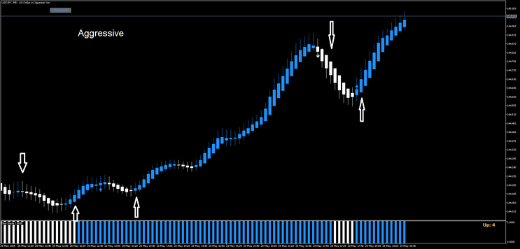 Twin Range Filter MT5 Trading Strategy 