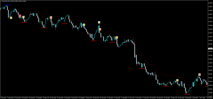 The FX Trend Trading System