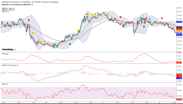 Multi-Timeframe Momentum Strategy 