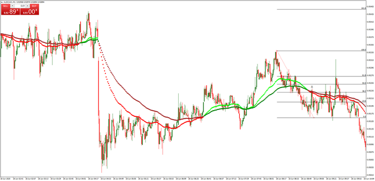 Forex Millionaire