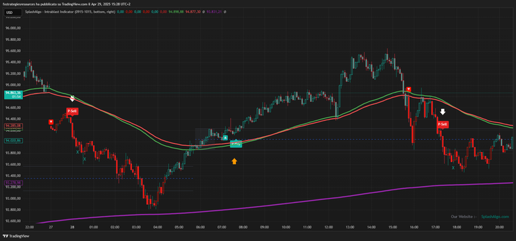 Opening Range Breakout TradingView Strategy 