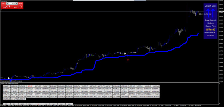 Scalping for Equity Index, Gold and Oil