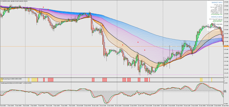 Ackel Forex Trading System