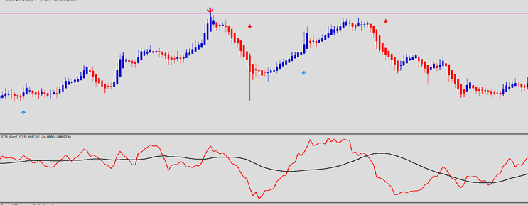  FX Indigo V.4 Trading System