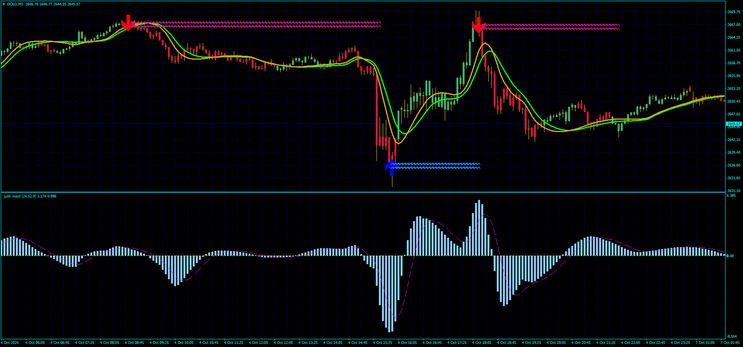Jurik Scalp Net Trading System