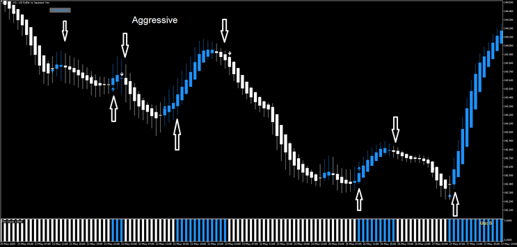 Twin Range Filter MT5 Trading Strategy 