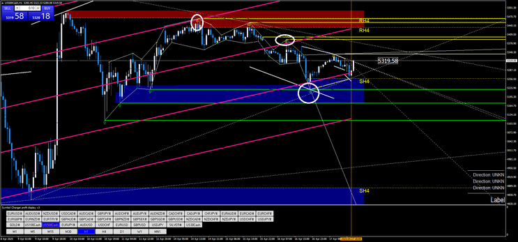 Action Style: Trinity Channel Trading Strategy