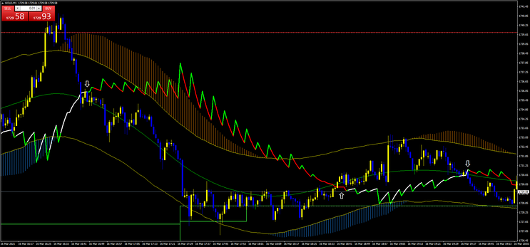 TMA 1 min Breakout Strategy