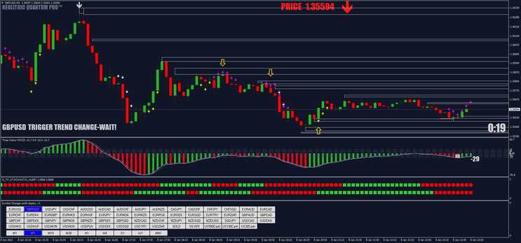 Best Stochastic Scalping and Binary Strategy