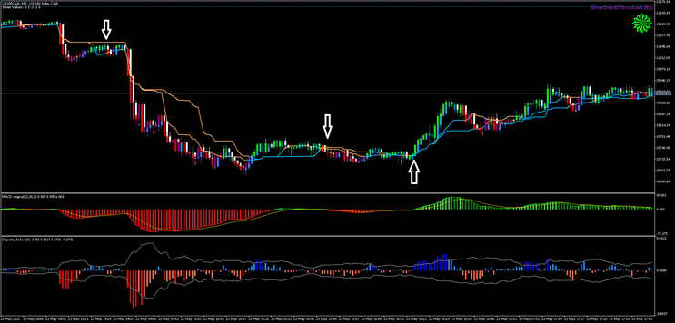 MT5 Strategy for Volatile Pairs