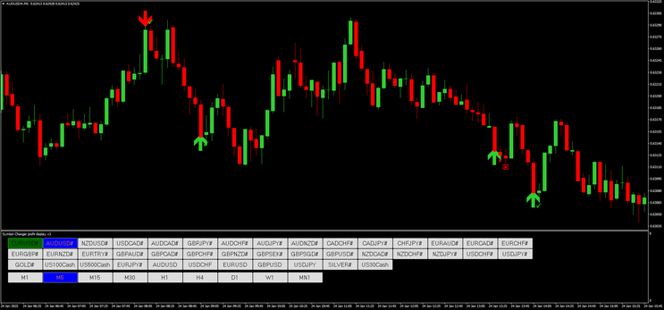 Reversal Arrow Binary Strategy