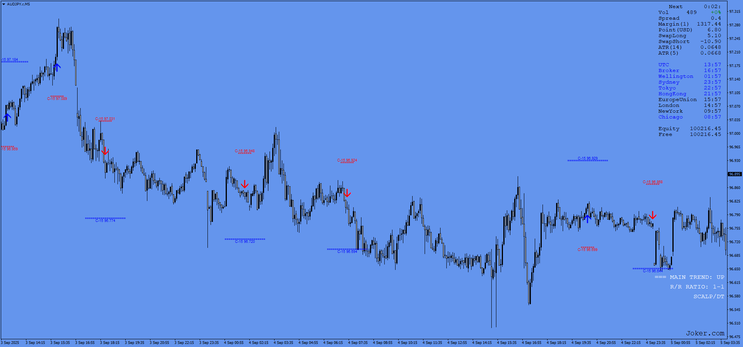  C-15 Trading System