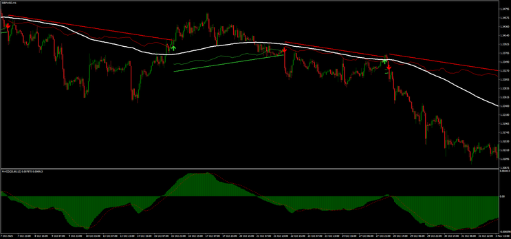 Exponential Trend Forex Strategy