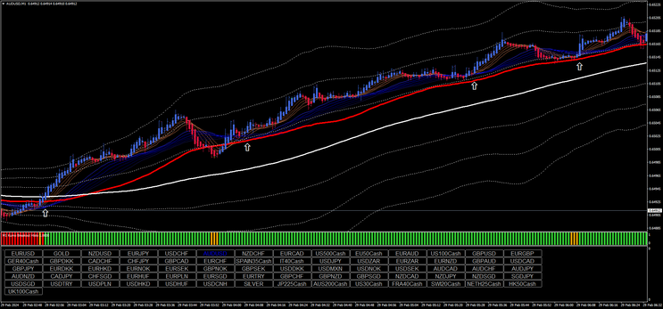 1 min Scalping Trading System