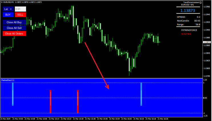 FX Trend Scalping Strategy