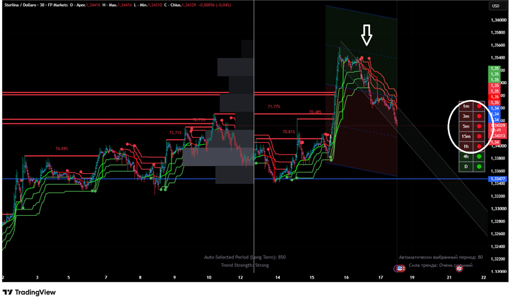 Zone Hunter: The Ultimate Multi-Strategy Trading Indicator