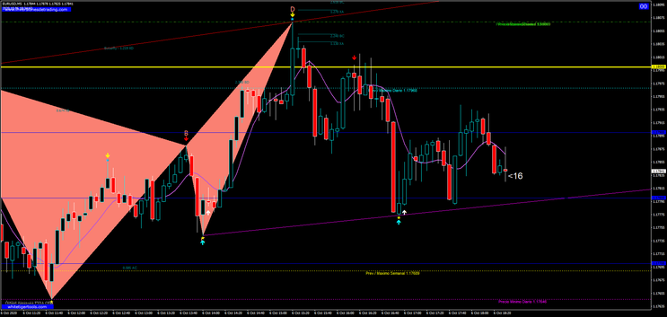  Super Price Action Strategy for Binary Options and Forex