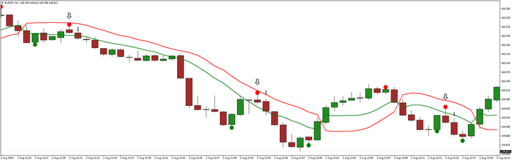 Sixty Seconds Trades filtered by SSL Channel Binary Strategy