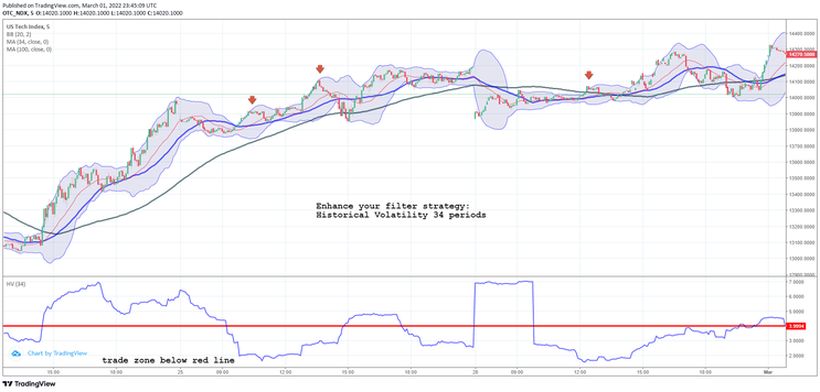 Contrarian Scalping Method