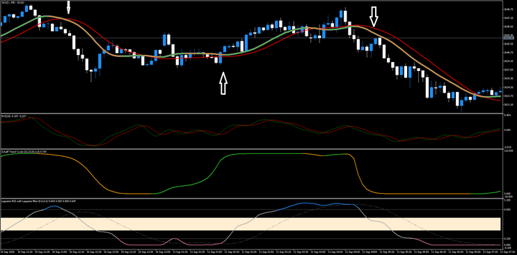Power Scalper Strategy MT5