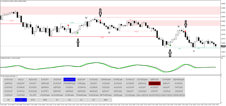 Alpha Centauri Binary and Forex Strategy 