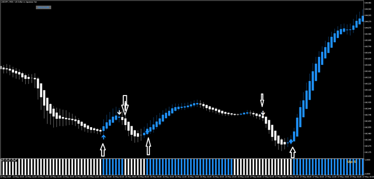 Twin Range Filter MT5 Trading Strategy 
