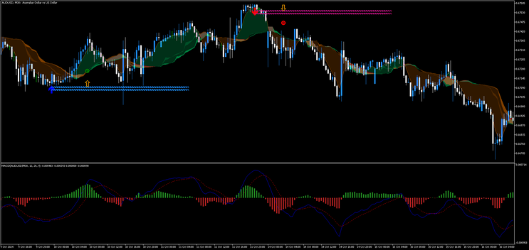 MACD Detector MT5 Strategy