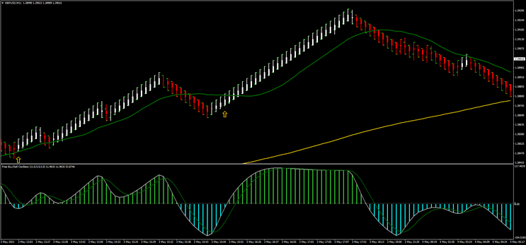  Play With Renko Scalping