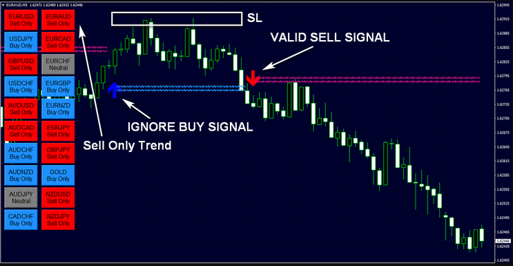 Fx Eagle Dashboard