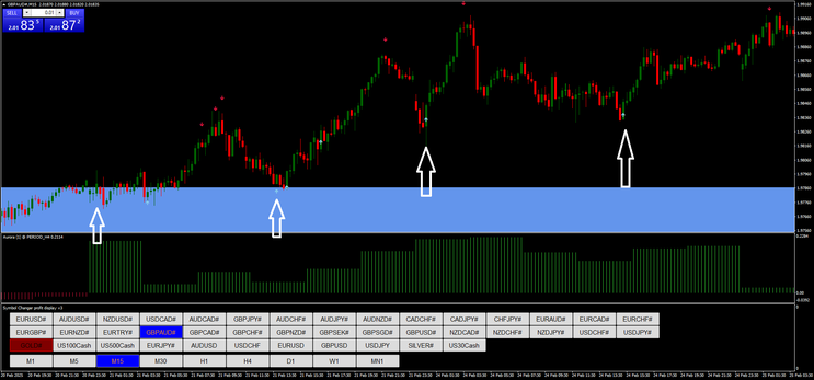 Aurora Clear Trading Method MT4