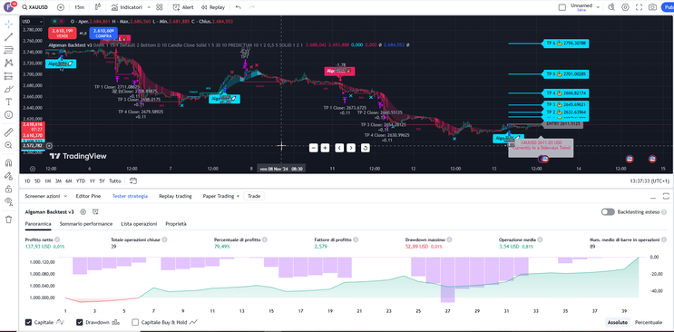 Algoman Backtest V1 (PAC) Forex Strategy 
