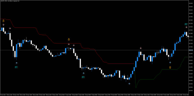  Trend Scalping with Fast Arrow - MT5 Strategy