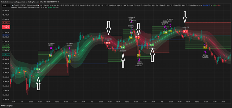 Bitcoin 15 minutes Strategy