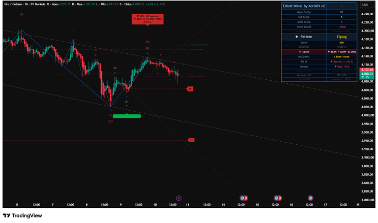 Elliott Wave application Trading View