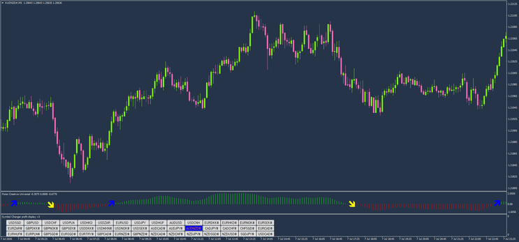 Forex Creative Universal