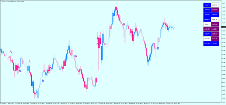 Volatility FX Arrow Trading Sysyem