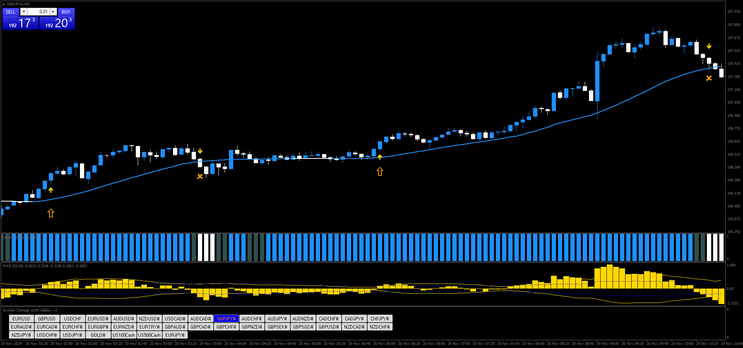 Waddah Attar Explosion (mod) Intraday Strategy
