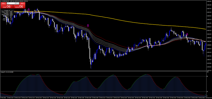 Wave Scalping FX Strategy- Nasdaq 100 scalping