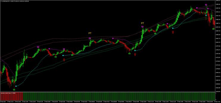 Super Precision Long Trend (Get Money).