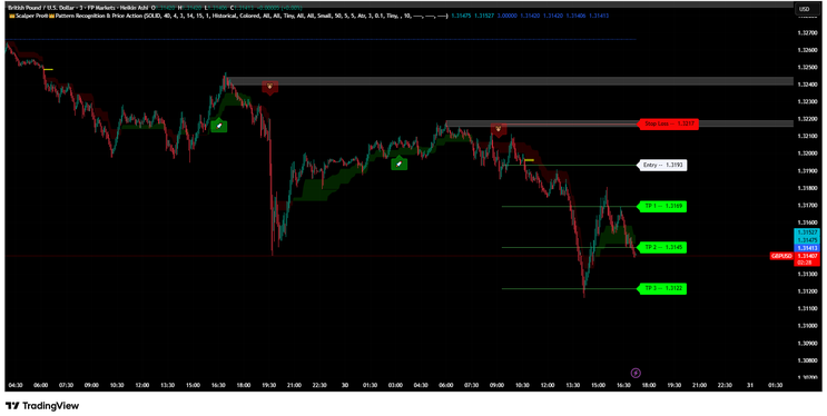 Scalper Pro® + Smart Money Concepts