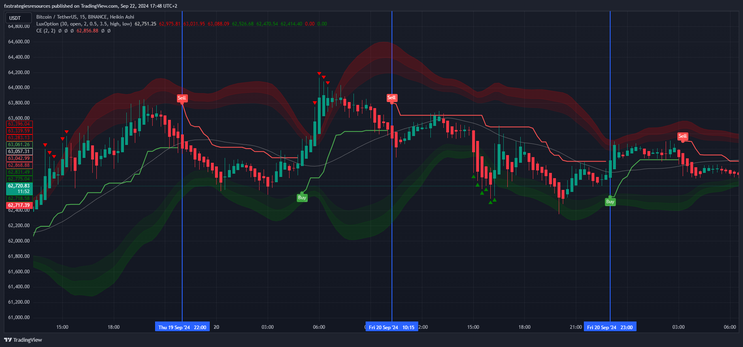 Reversal Trading Strategy Using Bollinger Bands and Chandelier Exit