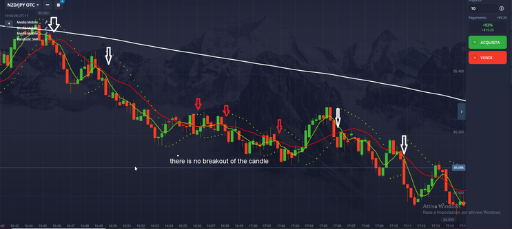  3 Moving Averages and Parabolic Binary Strategy